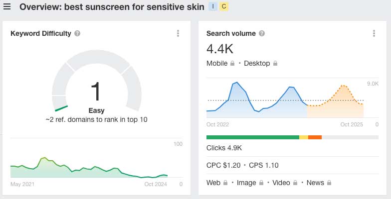 low keyword difficulty for "best sunscreen for sensitive skin".