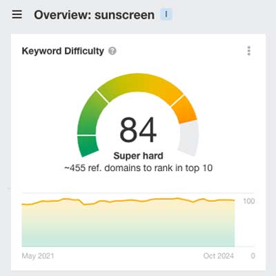 Super hard keyword difficulty for "sunscreen"